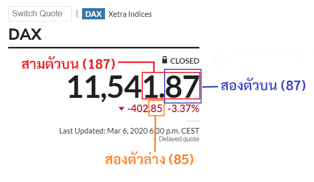 แทงหวยหุ้นเยอรมัน 